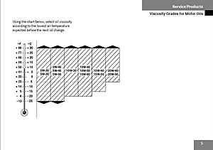 Which Viscosity of Oil?-2006_mb_oil_viscosity_chart.jpg
