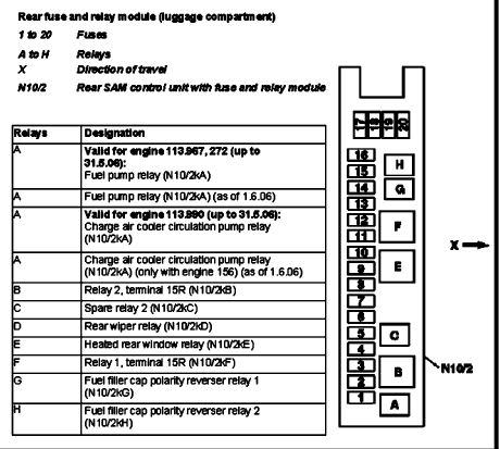 Cl55 Fuse Box Diagram Wiring Diagram
