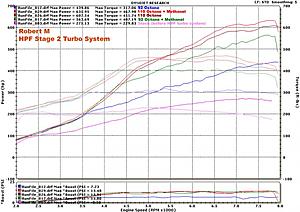 FS/WTT: 2002 BMW M3 HPF Stage 2 Convertible-hpf-dyno.jpg