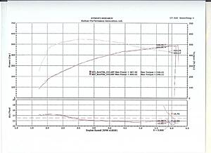 FS: 2005 E55 RENNtech 501 RWHP/546 RWTQ Documented-e55_dyno110708_sm.jpg