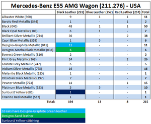 WTB: E55 AMG Wagon (I know it's a long shot)-zf3lufe.png