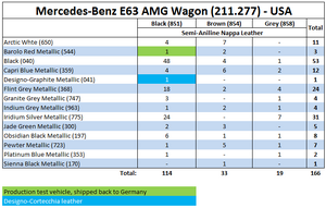 WTB: E55 AMG Wagon (I know it's a long shot)-lbhabqx.png
