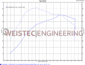 Weistec 2012 E63 For Sale!-gsjhbuz.png