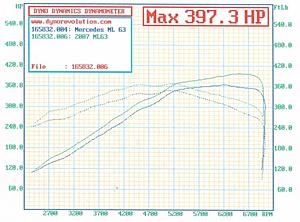 KLEEMANN ML63 headers 5!!-ml63_headerdyno.jpg