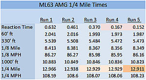 Drag Strip Results (1/4 Mile times inside...)-ml63amgquartermile.jpg