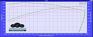 Eurocharged (Houston, TX) Stage 1 dyno results-e55dyno-1.jpg