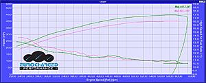 Eurocharged (Houston, TX) Stage 1 dyno results-e55dyno-2.jpg