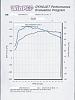 Kleemann CLK50K Dyno data-dynojet_clk500k_small.jpg