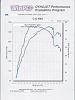 Kleemann CLK50K Dyno data-dynojet_c32amg_small.jpg