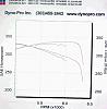 Kleemann CLK50K Dyno data-dyno11.jpg