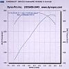 Kleemann CLK50K Dyno data-hschip-renntechpulley-fullsl55inatke.jpg