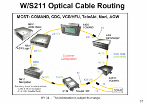 fiber optic cable/changer install question-w211-most.gif