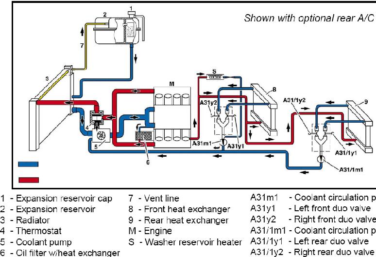 W124 Wiring Diagram