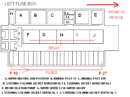 Fuse Chart For Mercedes S500