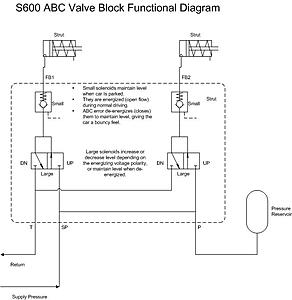 ABC Valve Block Functional Diagram-s600-abc-valve-block.jpg