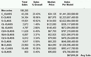 Profile of S-Class Buyer-benz-sales-01.jpg