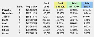 Profile of S-Class Buyer-benz-sales-02.jpg