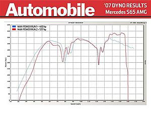 Profile of S-Class Buyer-s65-dyno-02.jpg