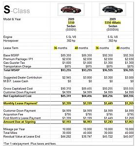 Profile of S-Class Buyer-s-lease-feb-2009.jpg