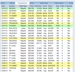 Manheim auction results-screen-shot-2013-12-22-10.58.05-pm.png