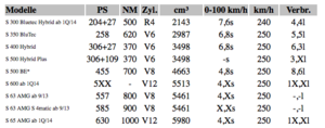 W222 S400 Hybrid or BiTurbo updates-w222.png