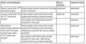 S Class Rear Seats-47fp1es.jpg