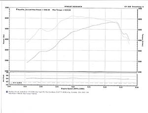 Well the Dyno numbers are in-dyno-s650001.jpg