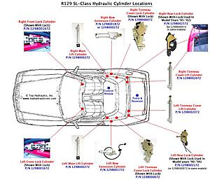 Location of all your soft top/hard top hydraulic cylinders, and removal instructions-r129diagram.jpg