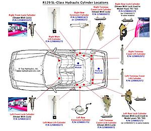 New SL320 owner with electrical problems-r129-sl-diagram.jpg