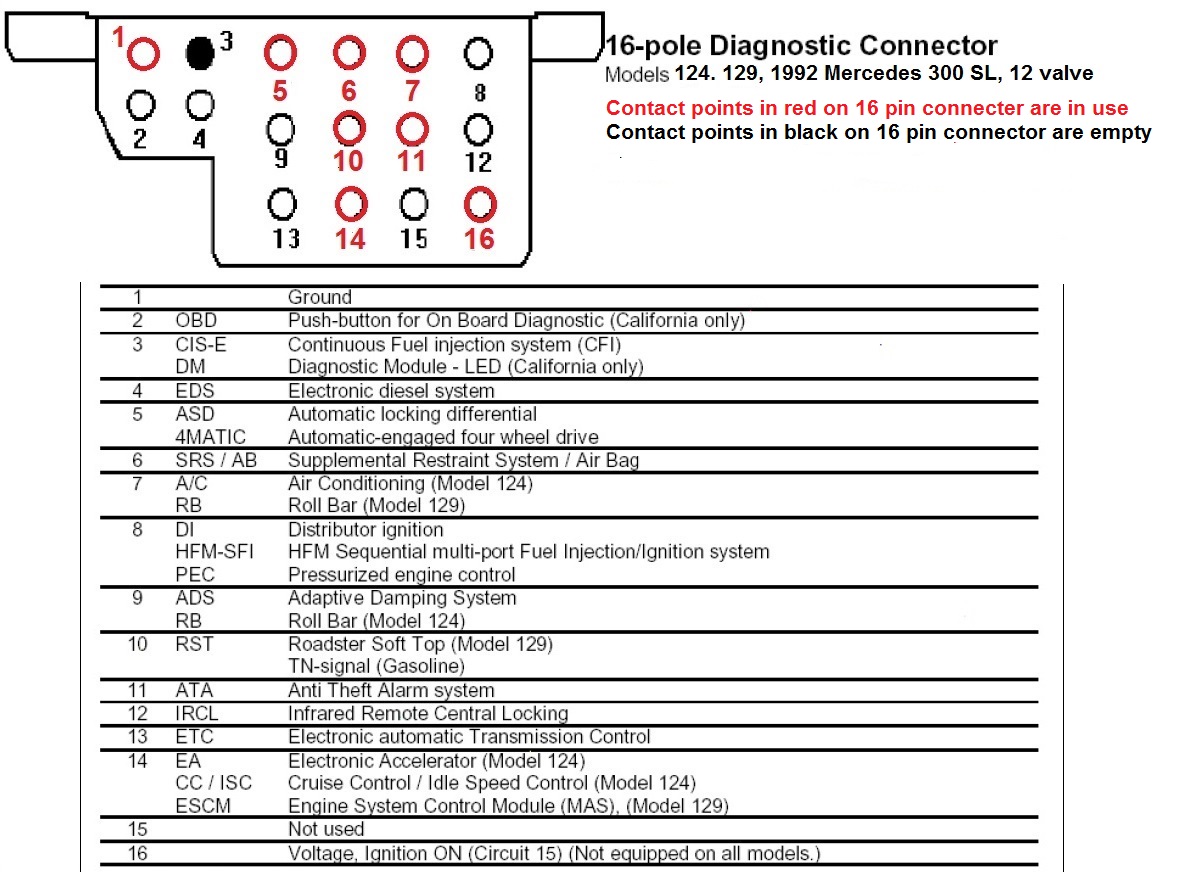 338814d1472996283 16 pin analog code connector 1992 mercedes 300 sl 16 pole diagnostic connector