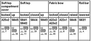 Soft top issue-n52-inputs.jpg