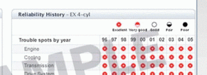 Consumer Reports - SL on "Recommended List"-cureports.gif