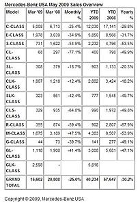 MY2011 SL-m-b-sales.jpg