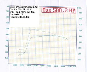 Stock dyno run on my SL600-sl600-dyno-chart.jpg