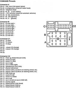 ntg2.5 retrofit how to with pictures and part numbers!-comand-2.0-pin-out.jpg