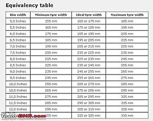 R230 wheel and tire sizes-equivalency-table.jpg