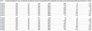 Regards and concerns of the SL55 AMG's performance statistics.-autoenginuity-readout.jpg