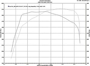 Stock SL65 dyno-26321553335.jpg