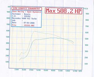 First impressions: KLEEMANN SL65 ECU upgrade-600tt.jpg