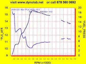 VRP825 SL600 DYNO, AFR, BOOST-jc-boost-afr-4th-gear-rpm.bmp