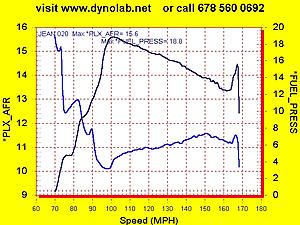 VRP825 SL600 DYNO, AFR, BOOST-jc-boost-afr-4th-gear-speed.jpg