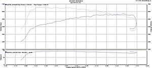 SPEEDRIVEN | V12 Turbo PKG-rpm-chart-570whp.jpg