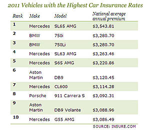 SL55 SL63 Insurance ..... Ouch !-2011-insurance.jpg