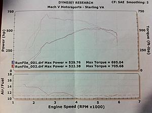 HELP 2007 S65 Eurocharged Stg 2 Dyno-s65dyno.jpg