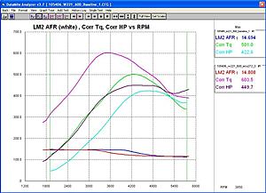 SL65 Tuning Special!-w221-s600-me272.jpg