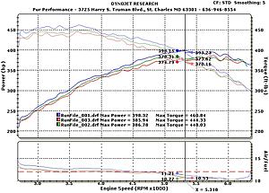 DYNOJET SL55 before/after MODs-dynos.jpg