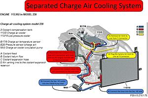 DYNOJET SL55 before/after MODs-seperated_charge_air_coling_system.jpg