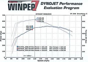 R231 project.-baseline-dyno-sl63-2013.jpg