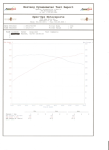 FTP 55K Intake System-sl55dyno_page_2.png