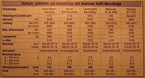 What is the top speed of a delimited SL55 AMG?-0-300kph.jpg